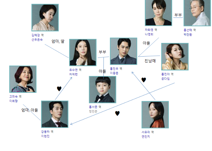 KBS2 저녁 일일 드라마 황금가면 재방송 몇부작 인물관계도 작가 